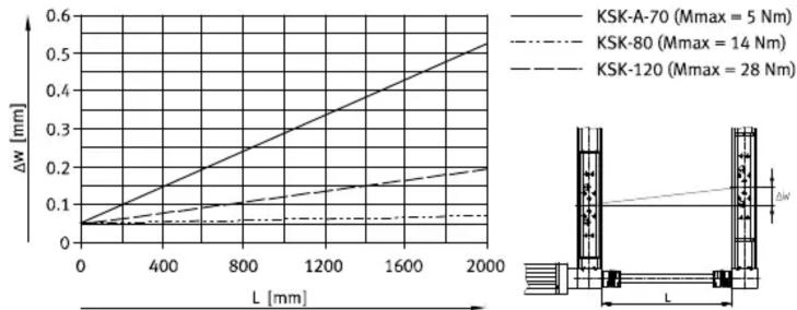 Festo KSK-185 - Courbes caractéristiques - 4