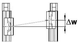 Festo KSK-185 - Les soufflets métalliques endommagés des accouplements peuvent entraîner une défaillance de la synchronisation des axes. - 1