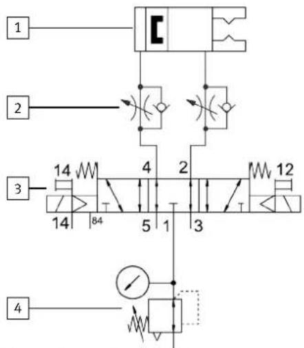 Festo EHMD-40-RE-GP - Rotation de la pince - 1