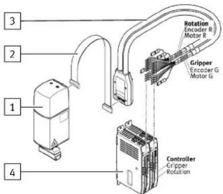 Festo EHMD-40-RE-GP - Potentiel de référence sûr sur l'alimentation électrique du régulateur de servo-entraînement - 2