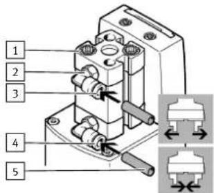 Festo EHMD-40-RE-GP - Rotation de la pince - 2
