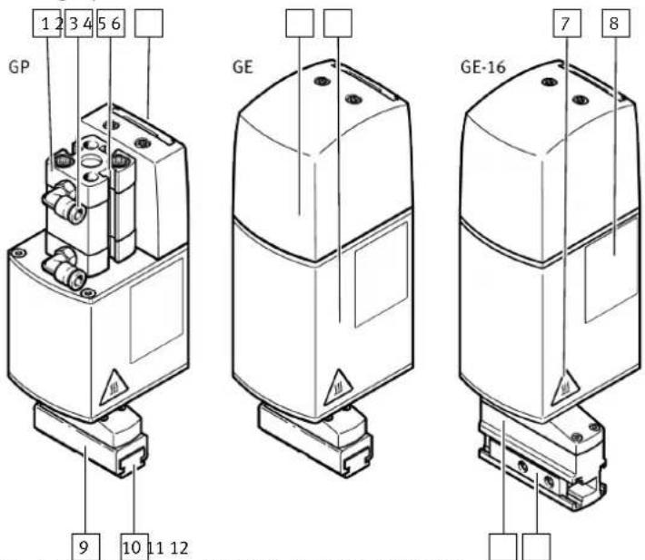 Festo EHMD-40-RE-GP - Structure du produit - 1