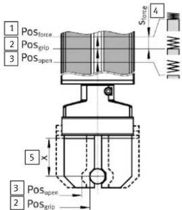 Festo EHMD-40-RE-GP - Catalogue produits - 2