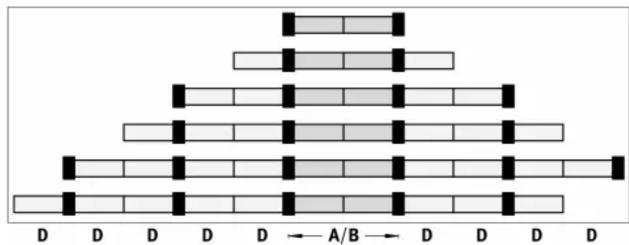 Festo MS6-WPG - Positions avec l'unité de conditionnement [A]/[B] et les modules [D] - 1