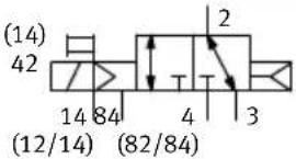 Festo MPAL-VI - B.1 Distributeurs - 15