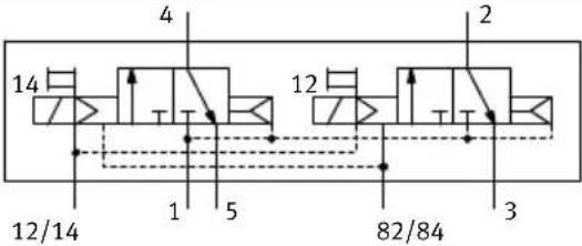 Festo MPAL-VI - B.1 Distributeurs - 8