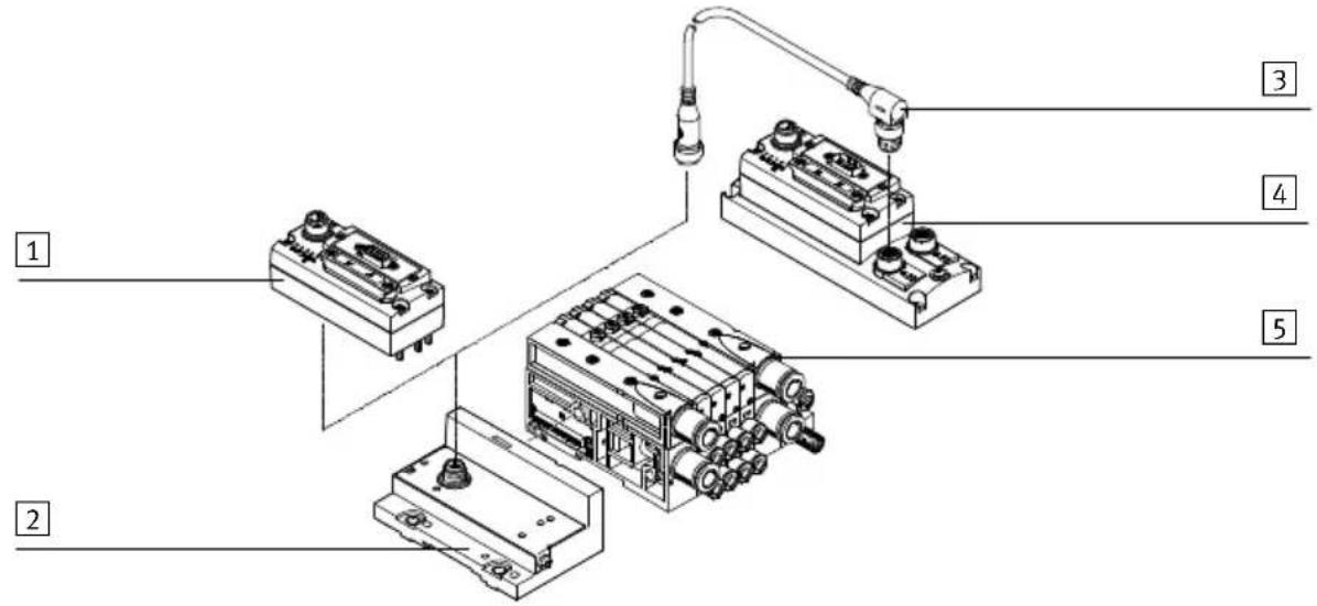 Festo MPAL-VI - Terminal CPX - 2