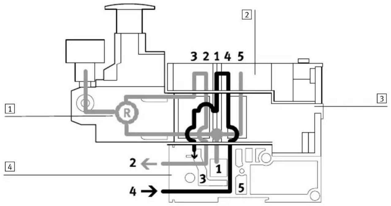 Festo MPAL-VI - Identification des embases de manodétendeur - 4