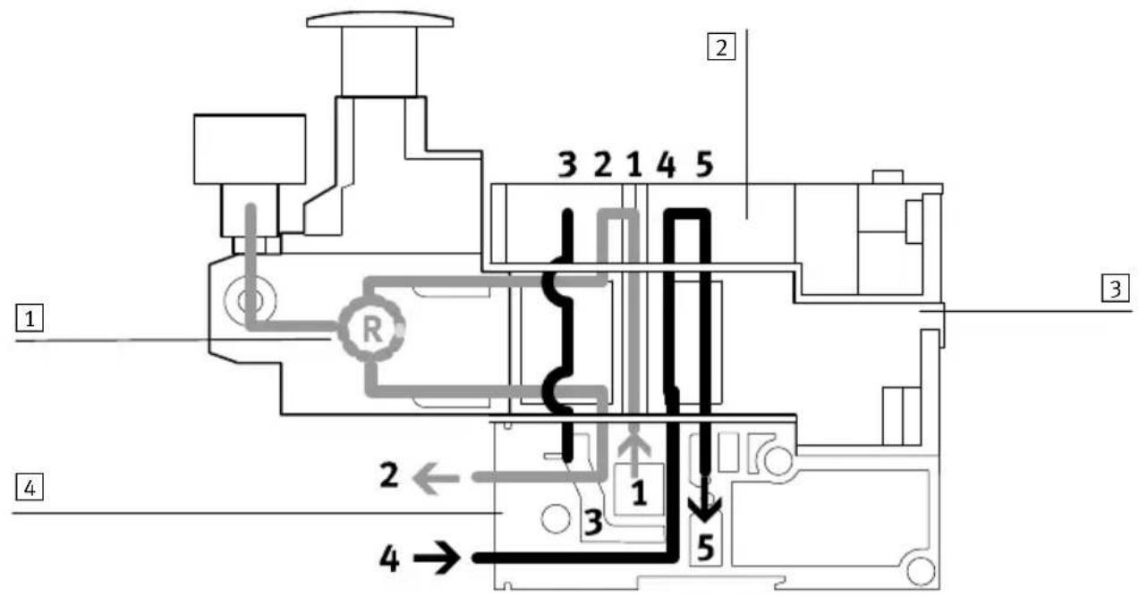 Festo MPAL-VI - Identification des embases de manodétendeur - 3