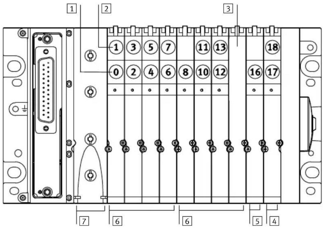Festo MPAL-VI - Affectation des adresses des emplacements de distributeurs - 3