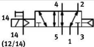Festo MPAL-VI - B.1 Distributeurs - 17