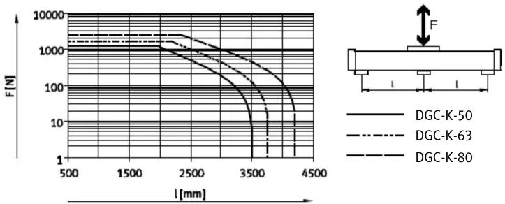 Festo DGC-K-18 - Nota - 2