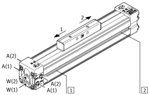Festo DGC-K-18 - Avertissement - 1