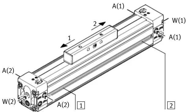 Festo DGC-K-18 - Avertissement - 2