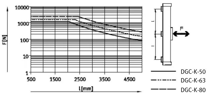 Festo DGC-K-18 - Nota - 4