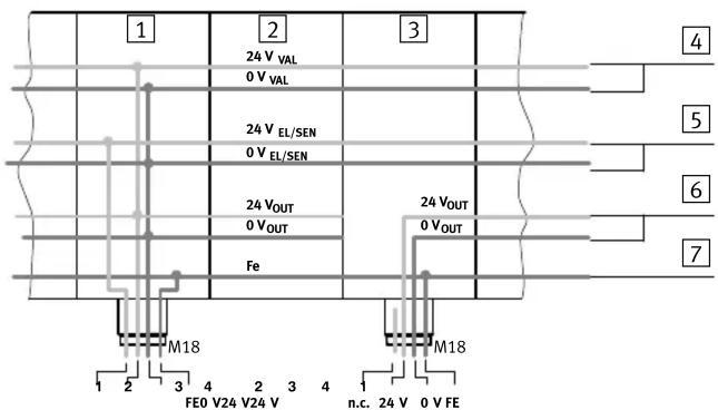 Festo CPX-FB14 - Alimentation électrique du terminal CPX - 1