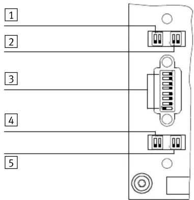Festo CPX-FB14 - Réglage des micro-interrupteurs DIL - 1