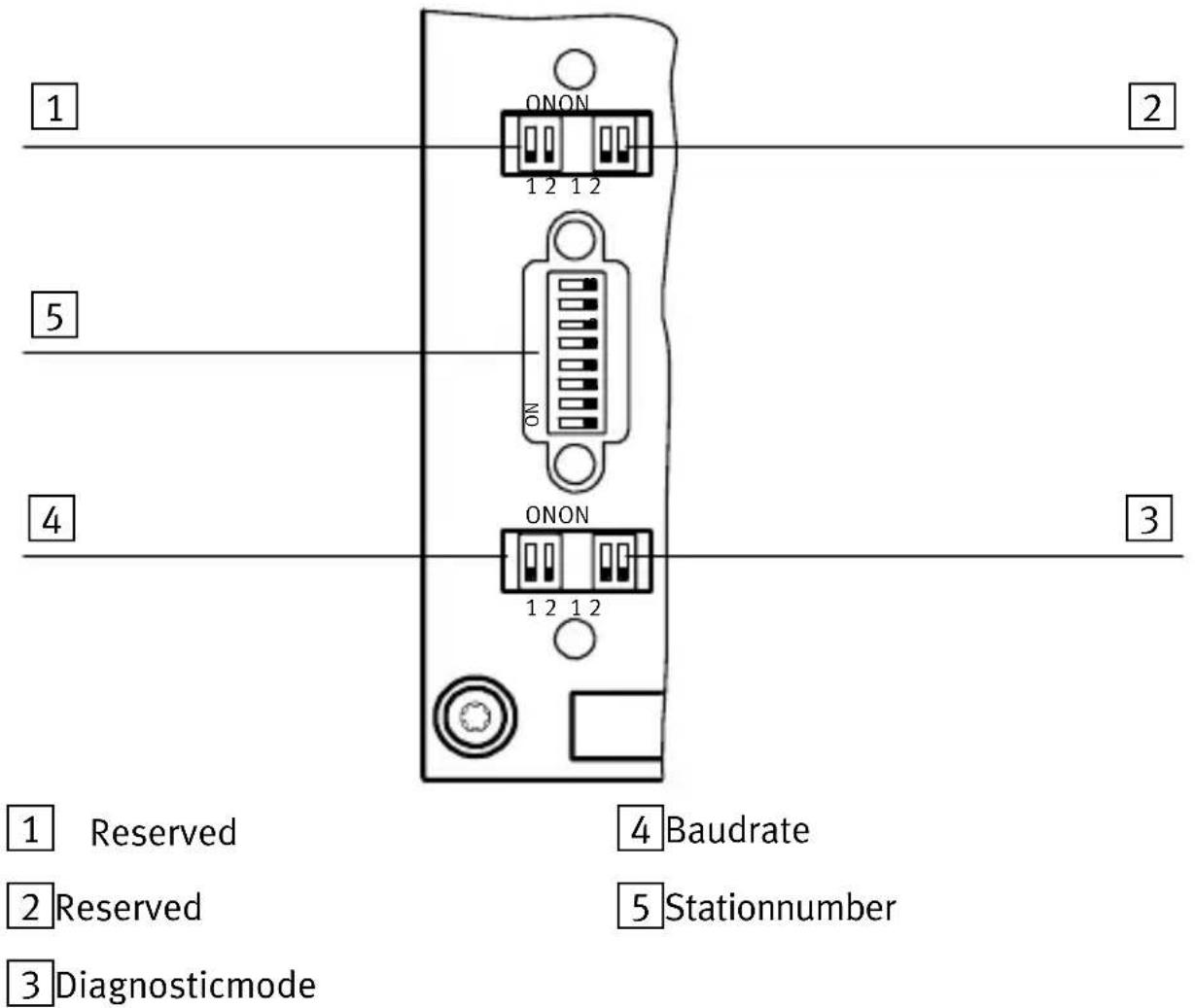 Festo CPX-FB11 - Fitting - 1