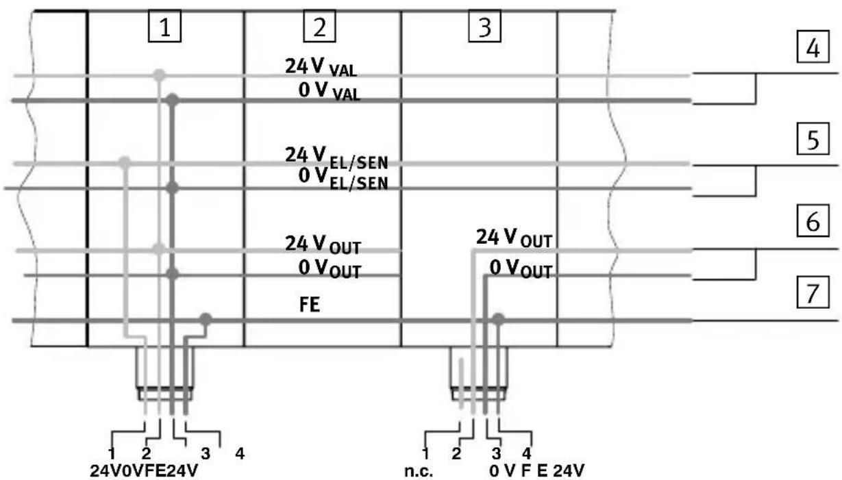 Festo CPX-FB11 - 3.5AlimentacionalterminalCPX - 1