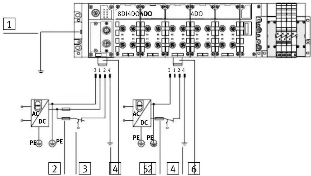 Festo CPX-FB11 - Ejemplodeconexión - 1