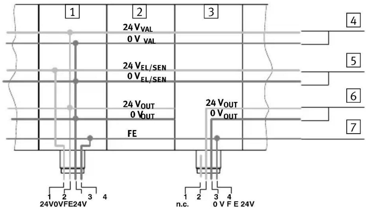 Festo CPX-FB11 - 3.5CPX-terminalensspänningsmatning - 1