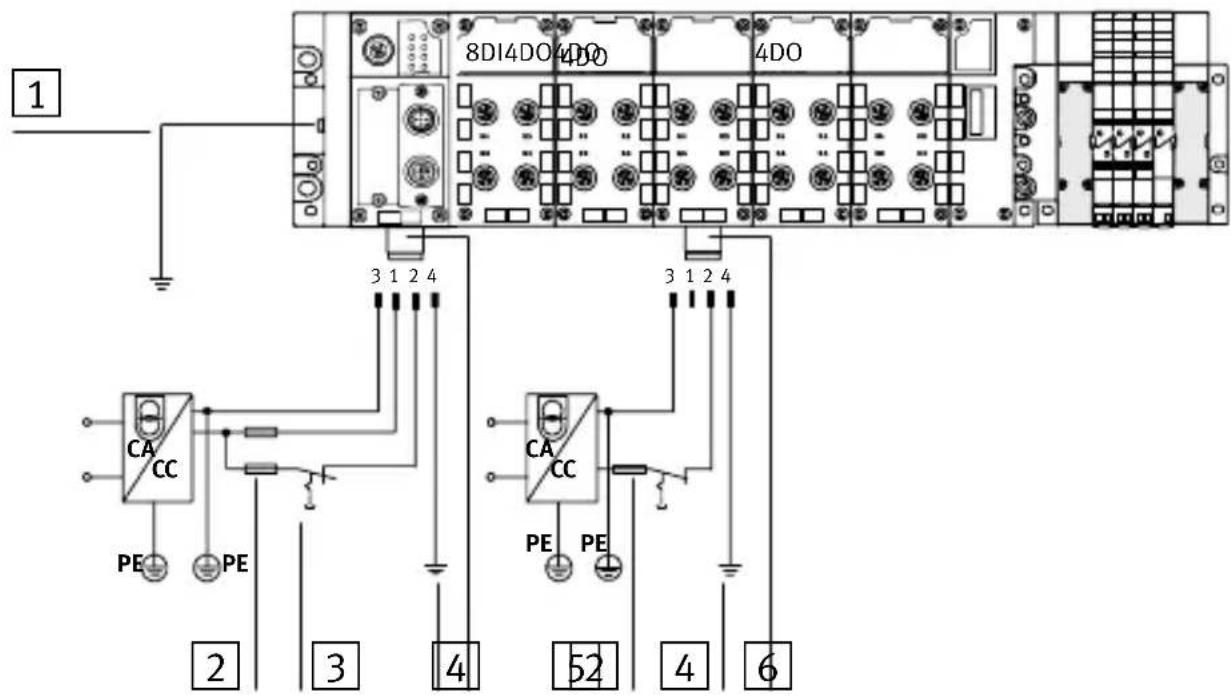 Festo CPX-FB11 - Esempiodicollegamento - 1
