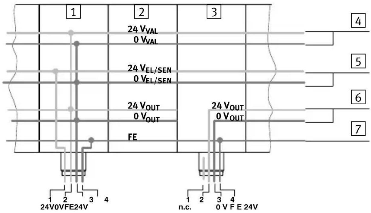 Festo CPX-FB11 - PowersupplyfortheCPXterminal - 1