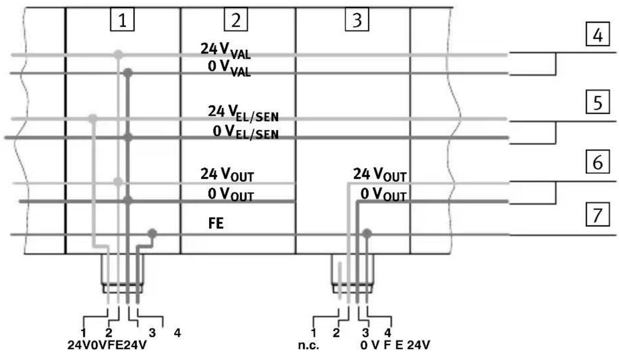 Festo CPX-FB11 - 3.5AlimentationduterminalCPX - 1
