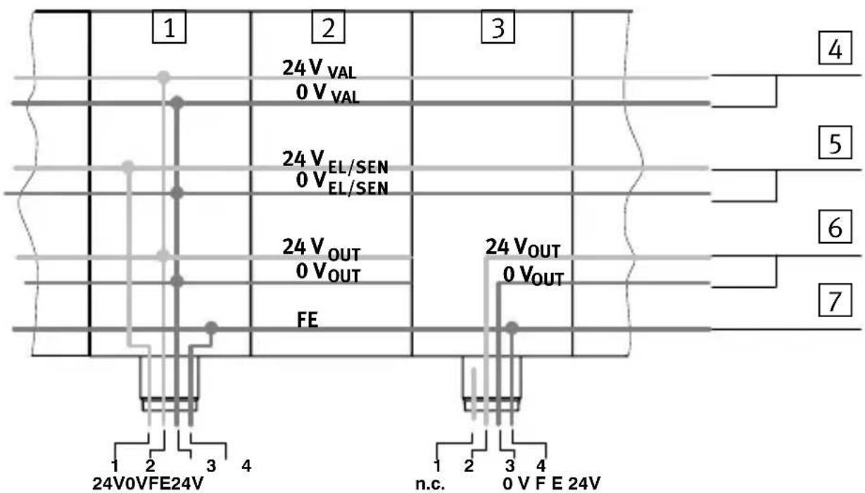 Festo CPX-FB11 - 3.5AlimentazioneditensionedelterminaleCPX - 1