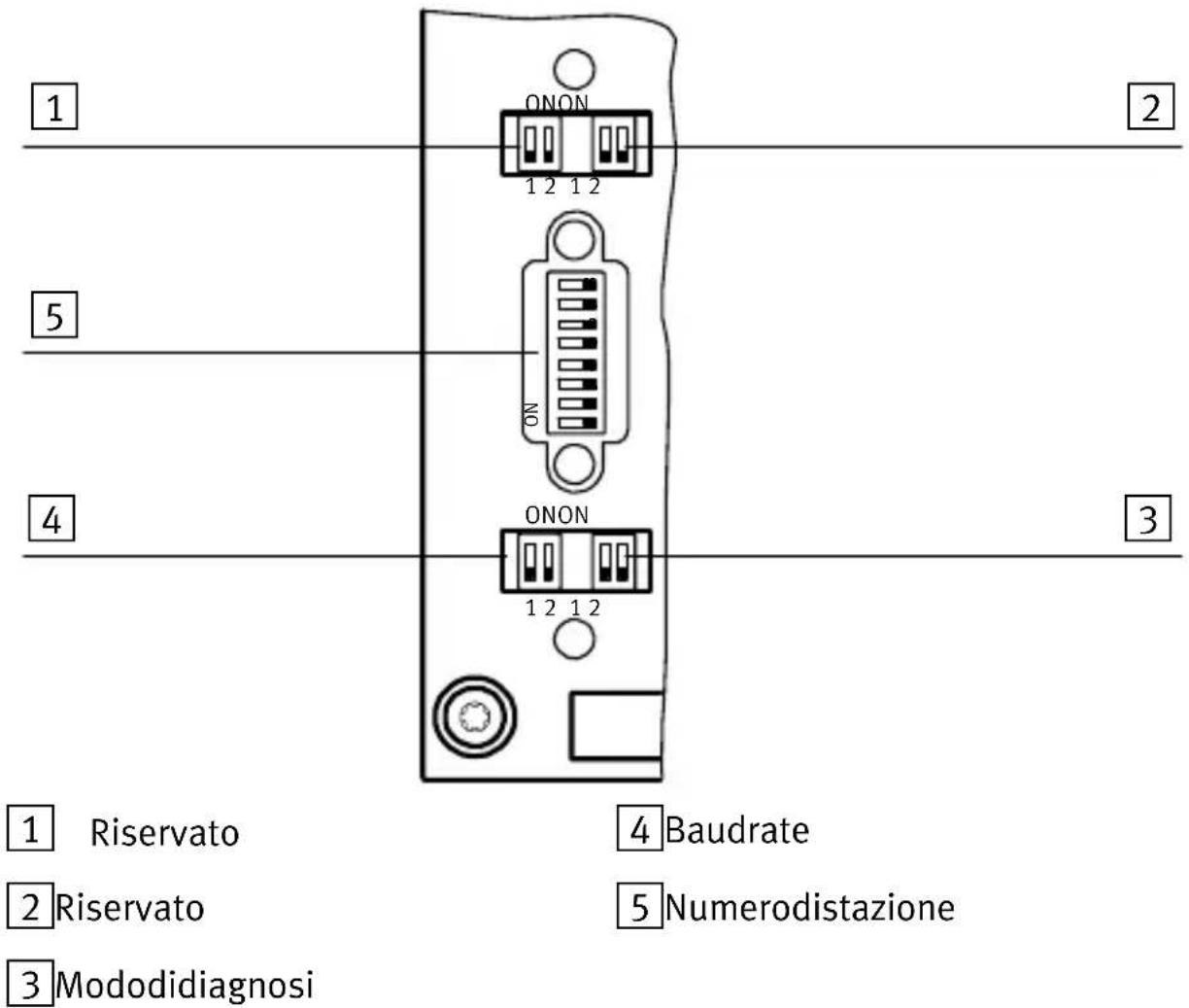 Festo CPX-FB11 - Montaggio - 2