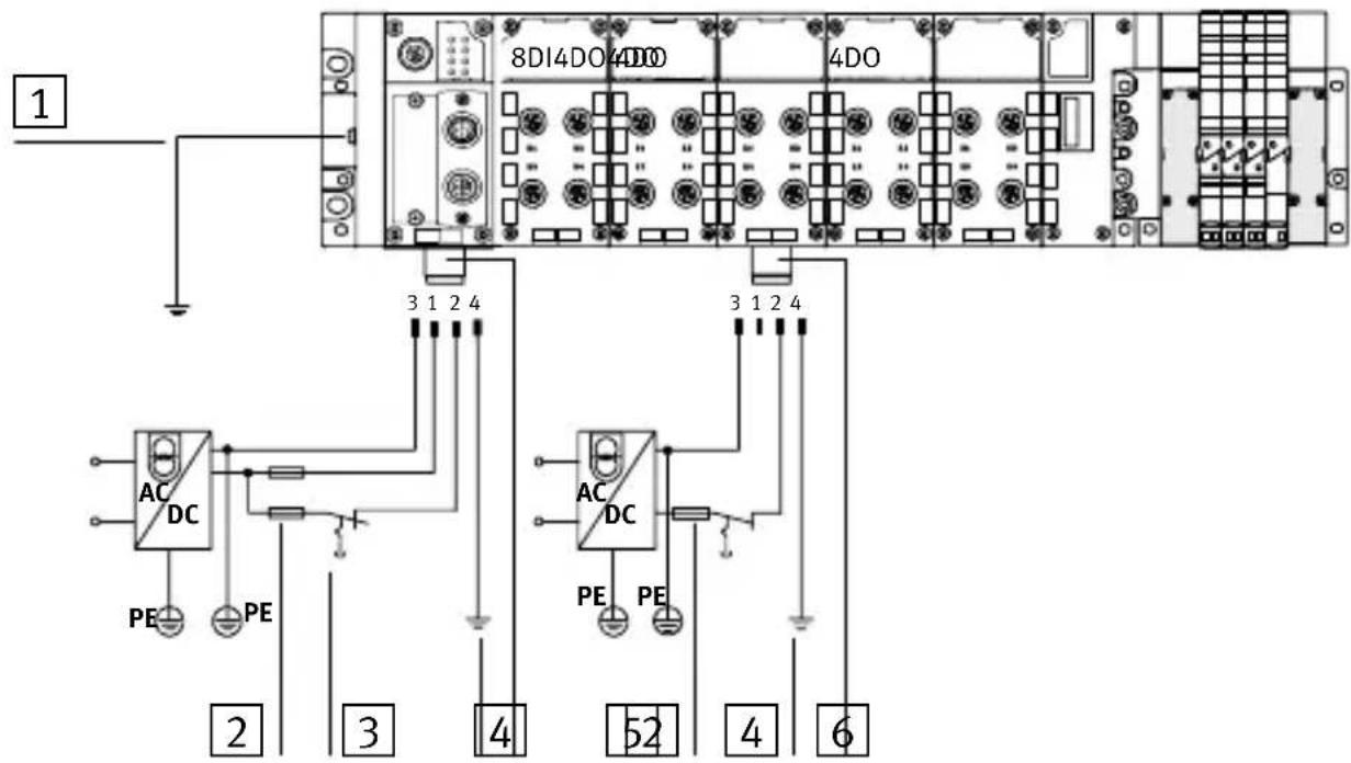 Festo CPX-FB11 - Anschlussbeispiel - 1