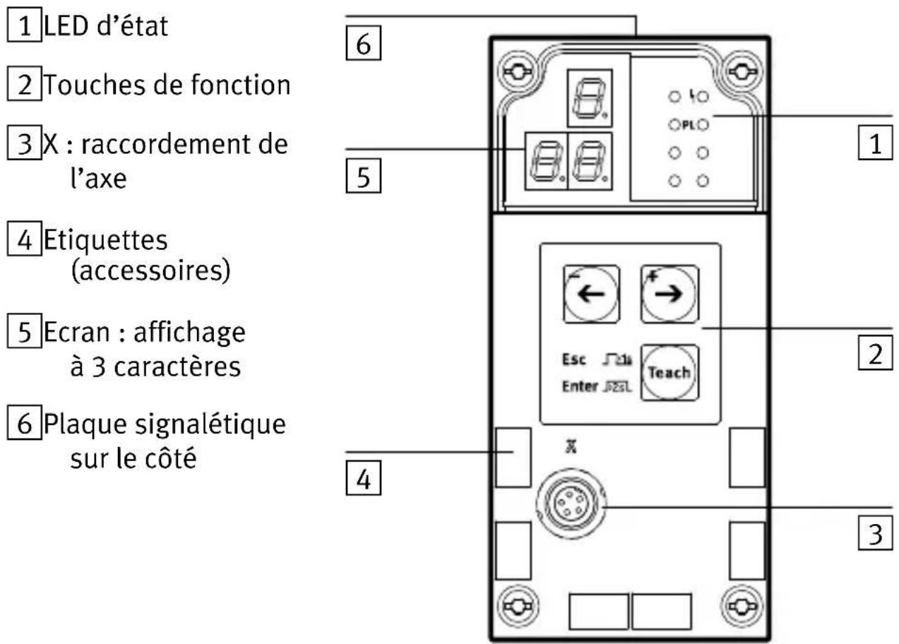 Festo CPX-CMPX-C-1-H1 - Eléments de signalisation et de connexion - 1