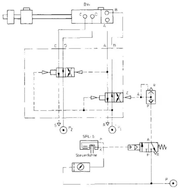 Festo SFL-6 - Attention! - 4