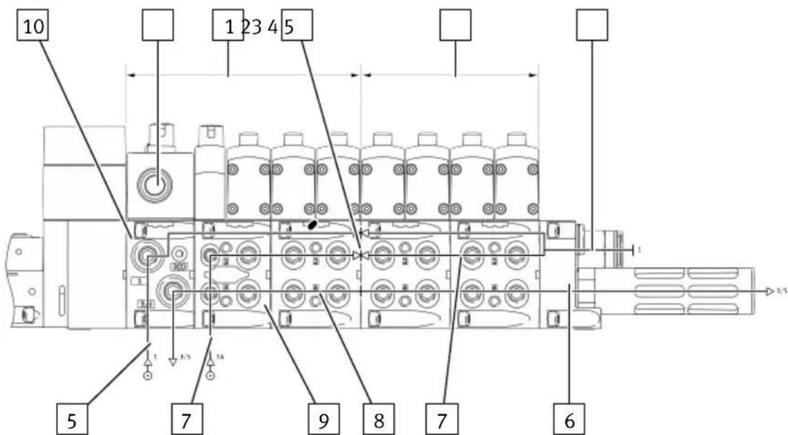 Festo VTSA-F-CB - Exemple : 2 zones de pression avec distributeur d'air de pilotage, distributeur de mise en pression progressive et distributeurs de puissance - 1