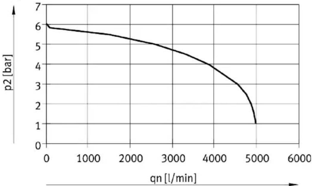 Festo VTSA-F-CB - Tableaux et diagrammes de flux - 8