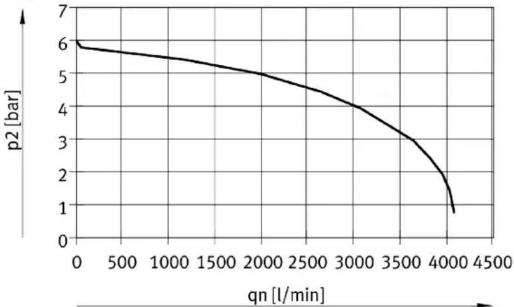 Festo VTSA-F-CB - Tableaux et diagrammes de flux - 4