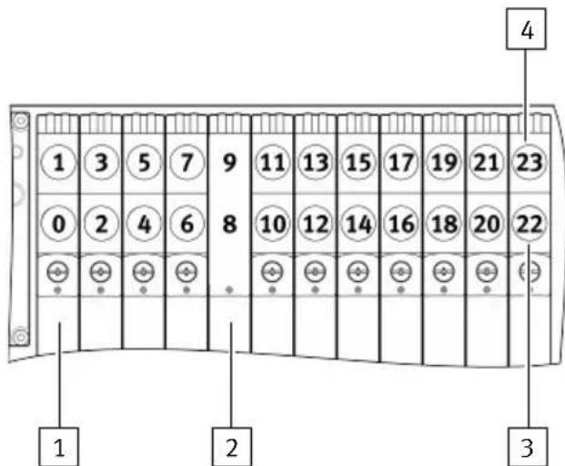 Festo VABA-S6-1-AP - Affectation des adresses - 1