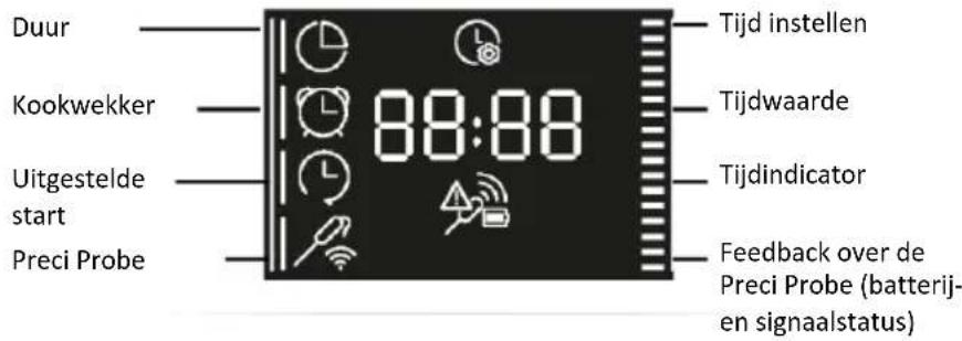 HAIER H6 ID25G3YTB1 - FUNCTIEMENU - 1