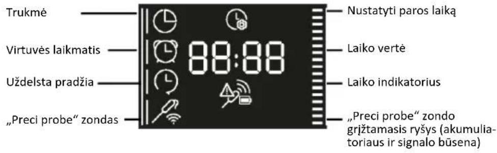 HAIER H6 ID25G3YTB1 - FUNKCIJŲ MENIU - 1