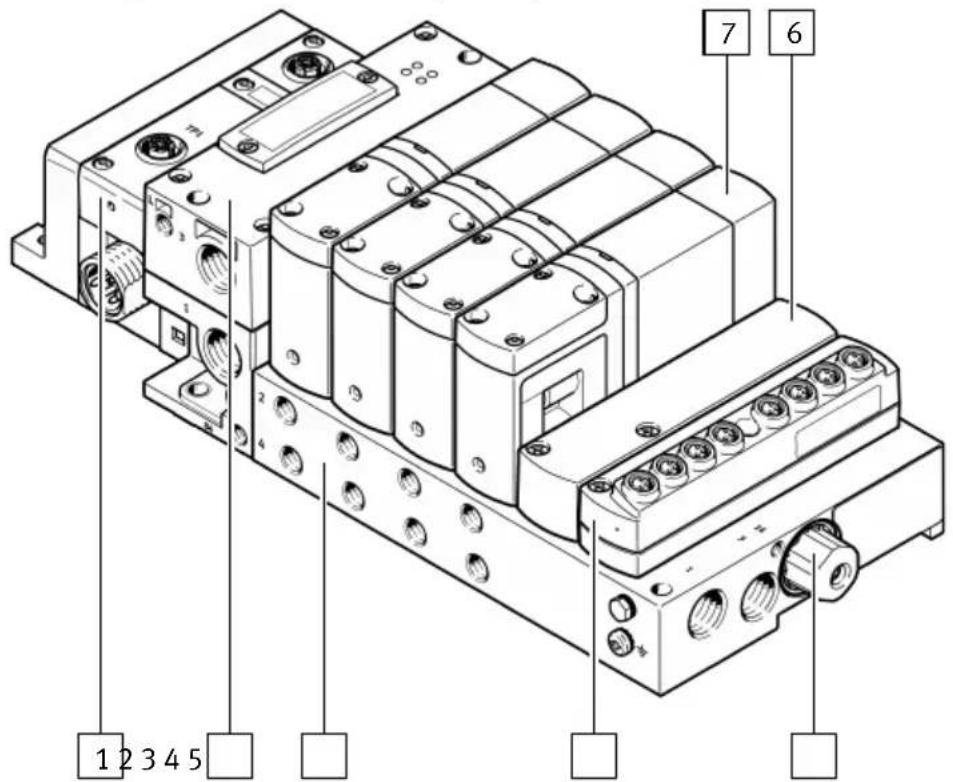 Festo VTEM - Structure du produit - 1
