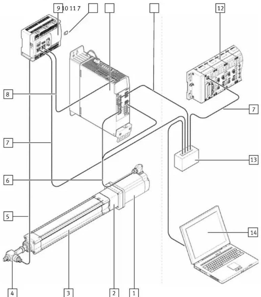 Festo YJKP - Informations complémentaires - 1