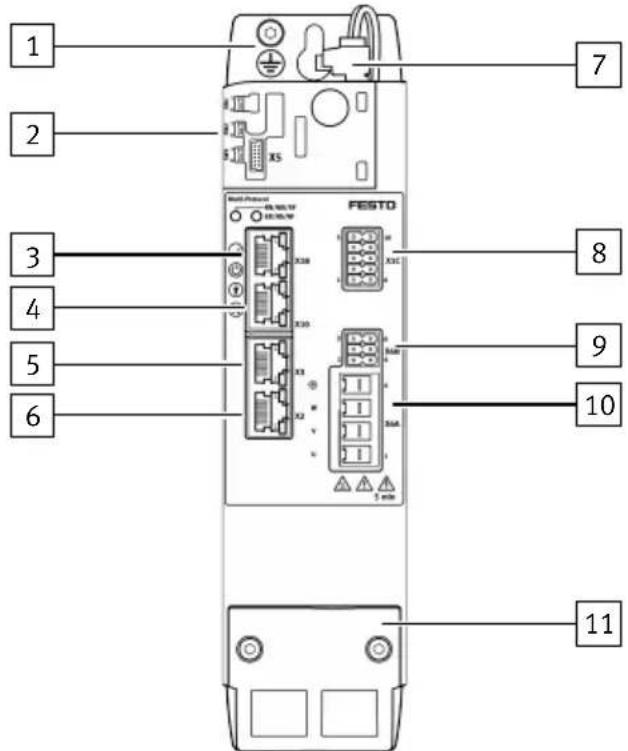 Festo YJKP - Vue d'ensemble des interfaces CMMT-AS-C2/C3/C5-...-11A-MP - 1