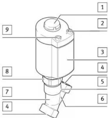 Festo VZXA - Structure du produit - 1
