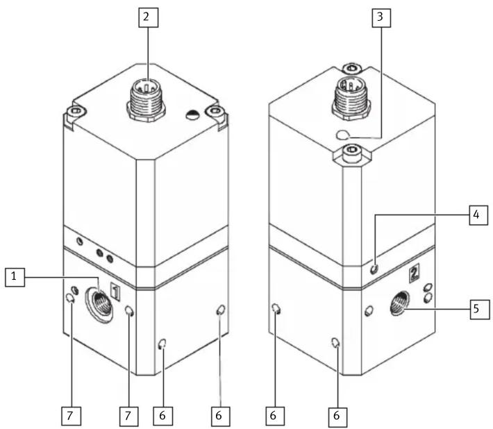 Festo VPPE-3-1/8-6-010 - Structure du produit - 1