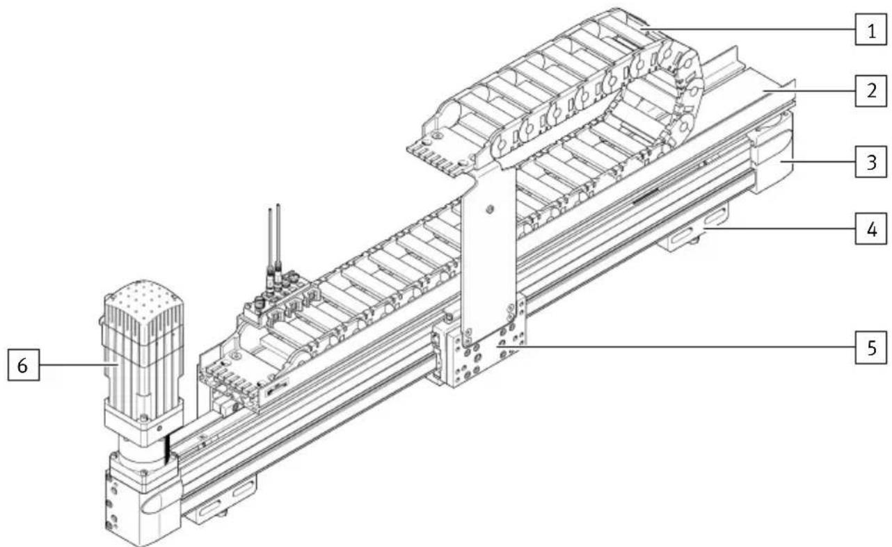 Festo YXCS - Structure du produit - 1