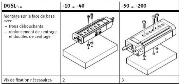 Festo DGSL-25-200-Y3A - Fixation - 1