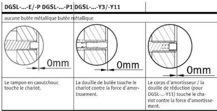 Festo DGSL-25-200-Y3A - Installation des éléments amortisseurs - 2