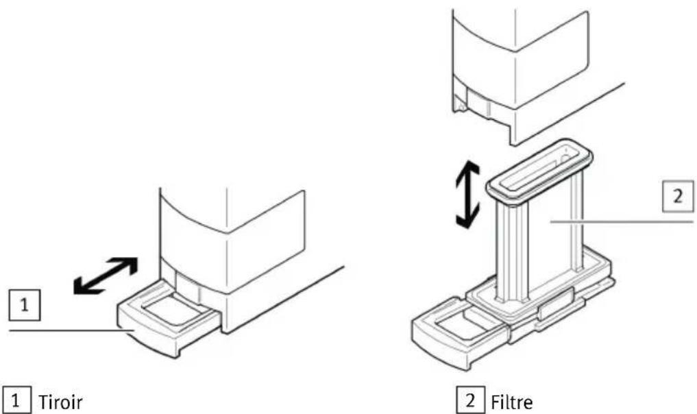 Festo OVEM-14-H-BN-QO-OE-N-2P - Remplacer le filtre à air - 1