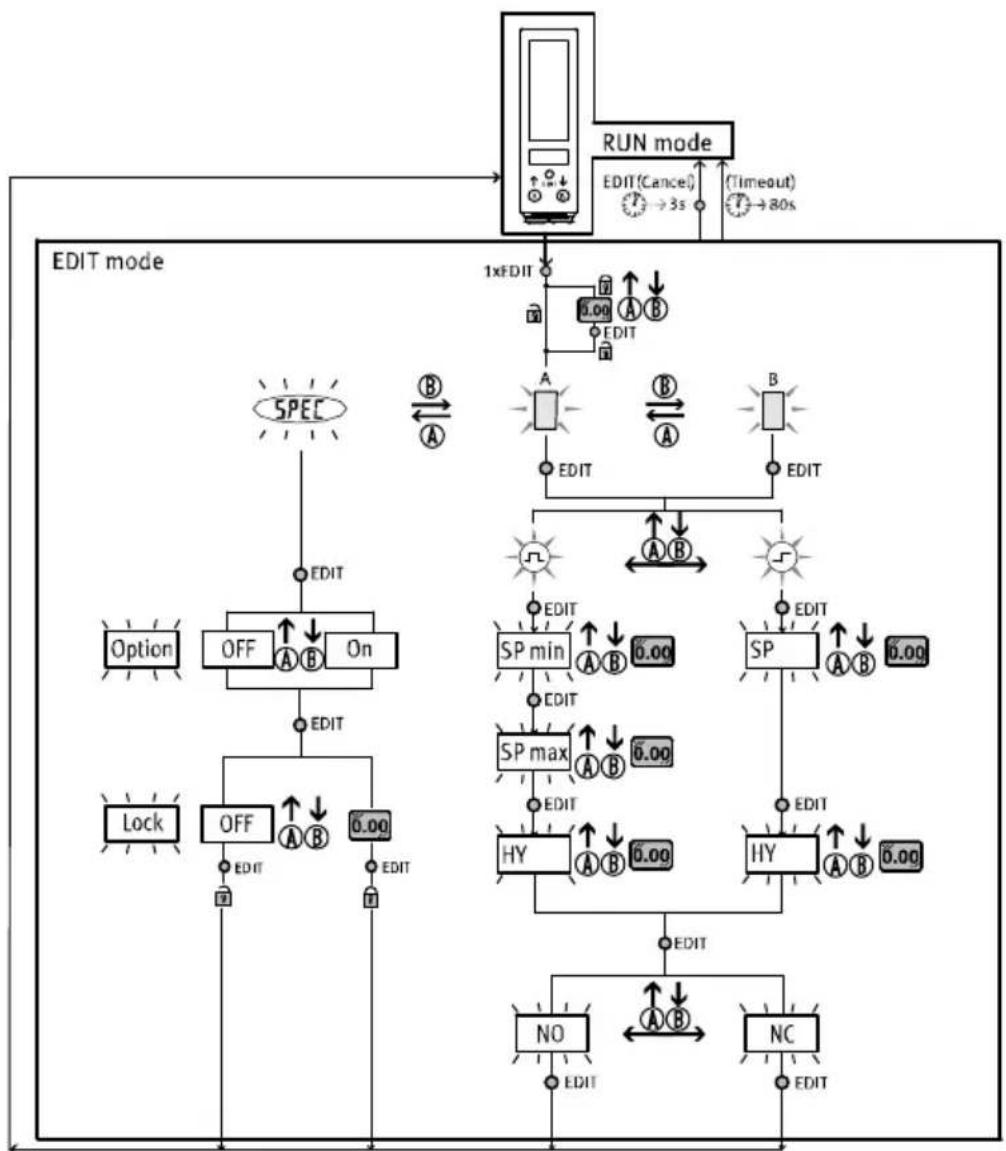 Festo VABF-S4-1-V2B1-C-VH-20 - Structure du menu - 13
