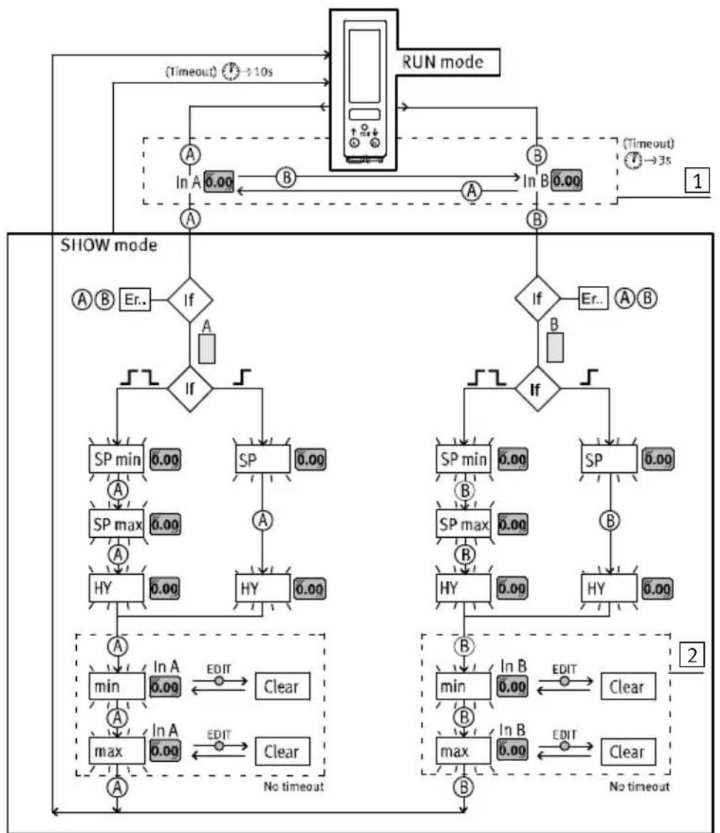 Festo VABF-S4-1-V2B1-C-VH-20 - Structure du menu - 12